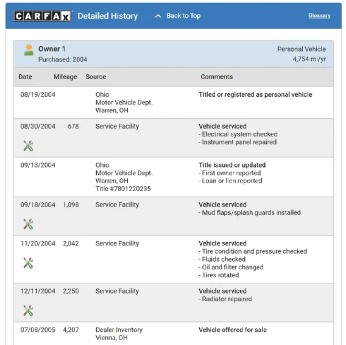 Размещения на carfax-history.online - проверка по VIN